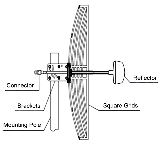 5G Parabolic Grid Antenna
