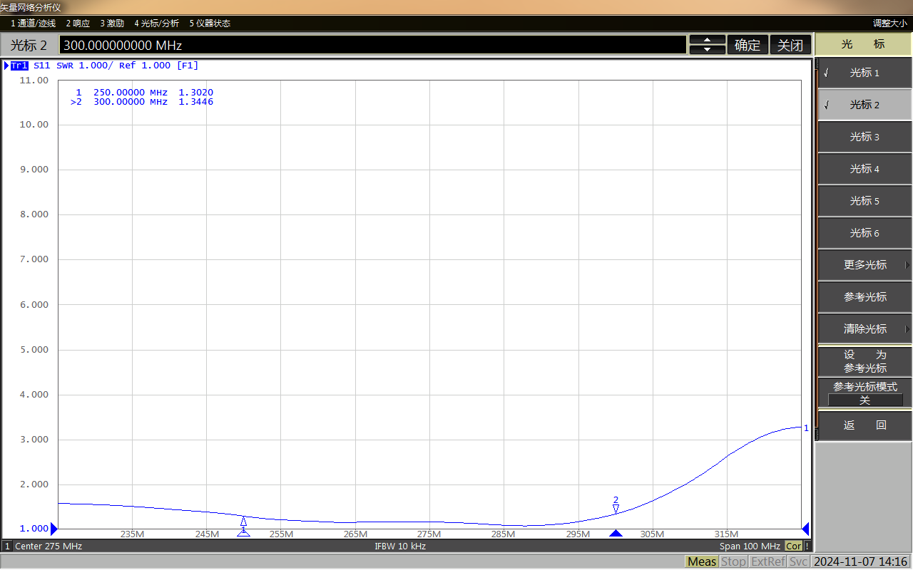 VHF 250-300MHz wideband blade antenna