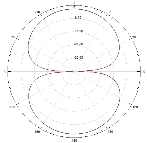 VHF 250-300MHz wideband blade antenna